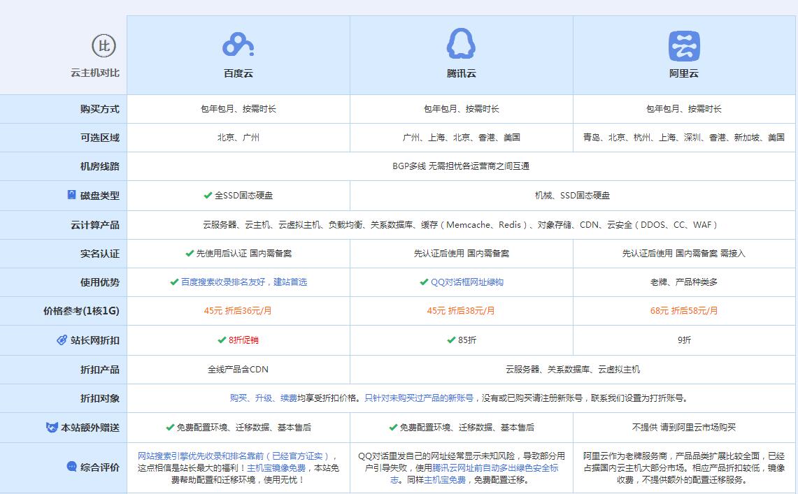 桓仁云主机代理对比.jpg